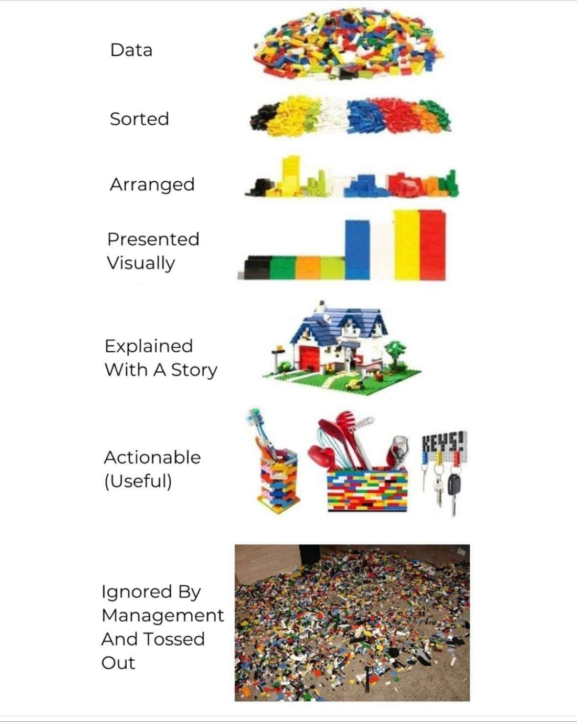 Navigating Through the Garbage Data World