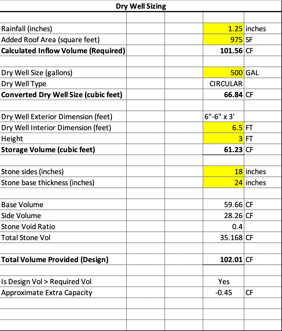 Why Civil Engineers Shouldn't Choose Between Python and Excel—Use Both