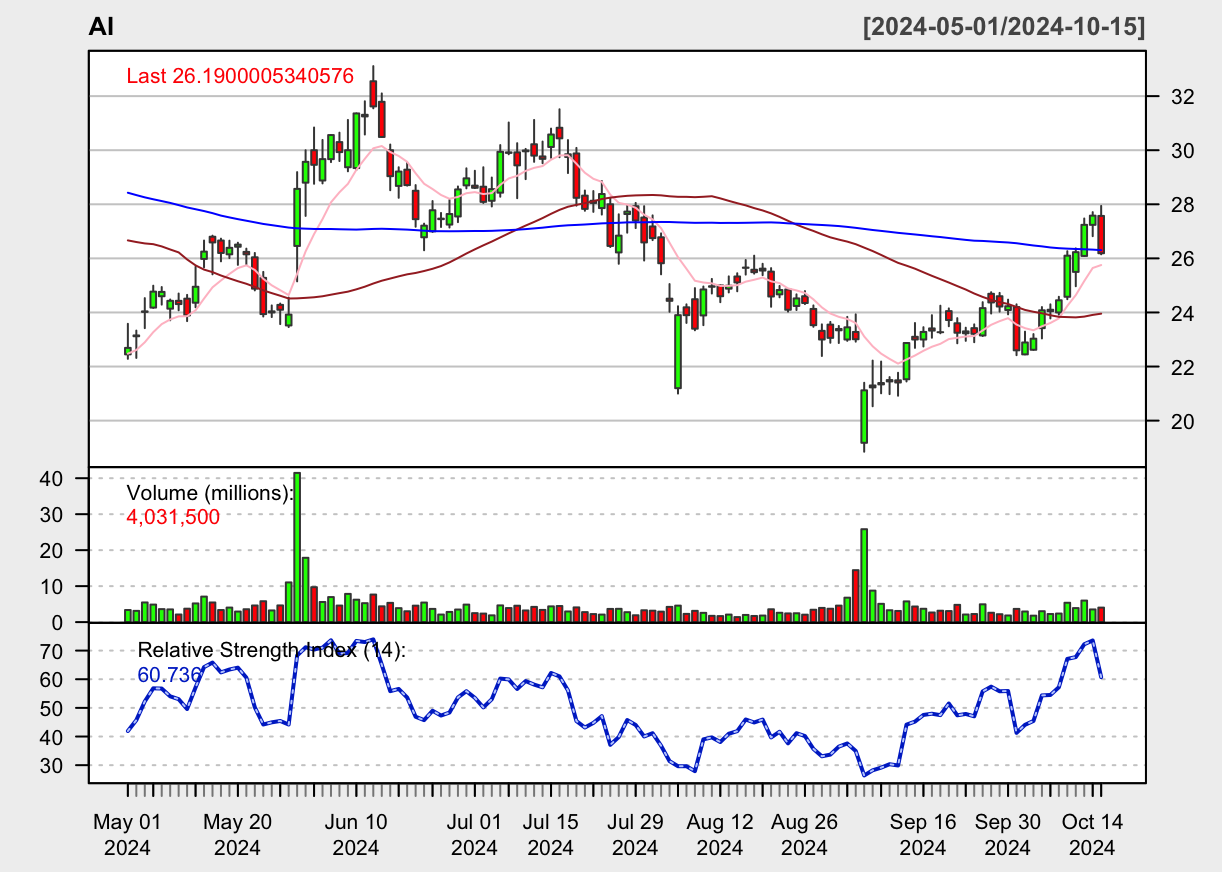 Cracking the Code: How to Sell AI Software in a Complex, High-Stakes Market