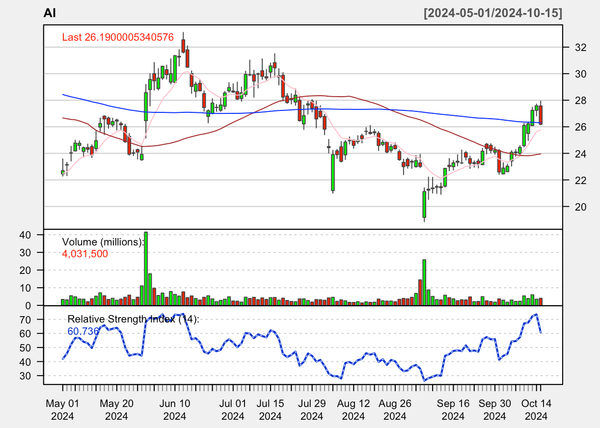 Cracking the Code: How to Sell AI Software in a Complex, High-Stakes Market